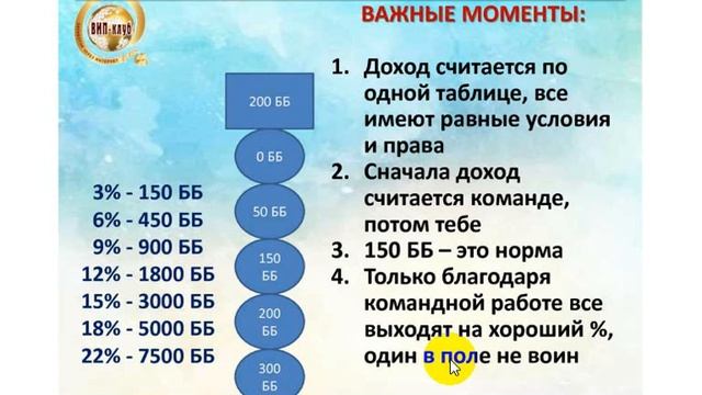 Суть бизнеса компании Oriflame