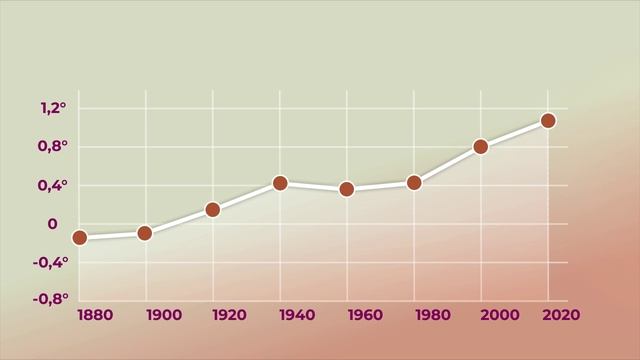 Глобальное потепление смотреть онлайн