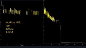 Обзор фонаря Wurkkos HD11 - поворотная голова, флудерный+дальний+красный свет