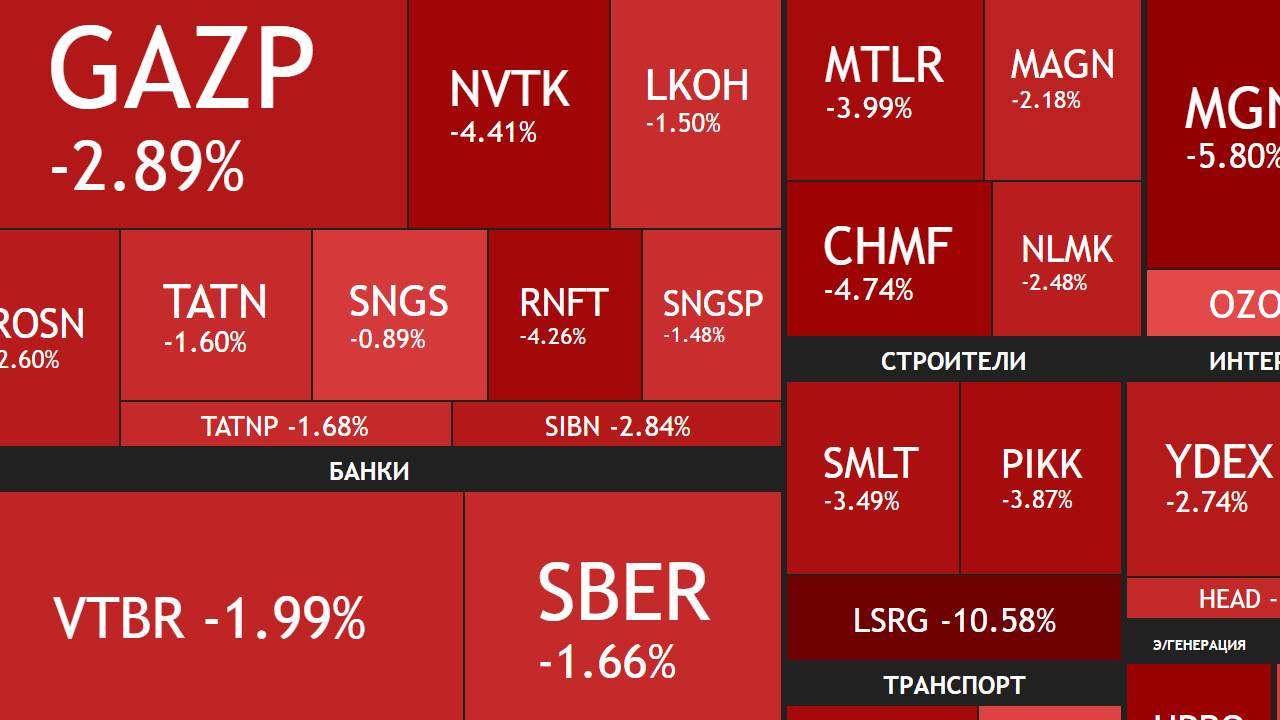 29 апреля ►Коррекция / Трамп за Украину / Дивиденды, новости и отчеты ► ЧТО С АКЦИЯМИ СЕГОДНЯ смотреть онлайн