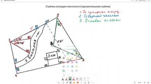 Способы горизонтальной съёмки