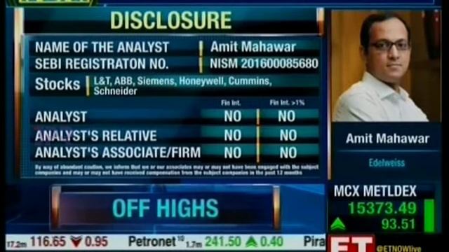Mr Amit Mahawar Edelweiss Tel ET Now Market@Noon 02 June 2021 смотреть онлайн
