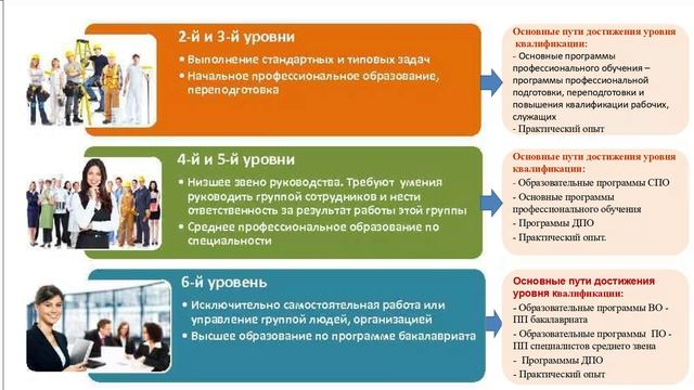 Антонова А.В. Профессиональные Стандарты В Ведении СпкСтс И Их Применение смотреть онлайн