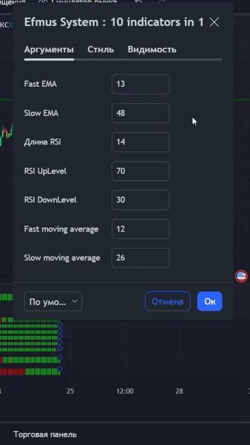 Топовый индиктор на все случаи 10 в 1 macd rsi ema pivot sma #трейдинг #индикаторы #btc #биткоин смотреть онлайн