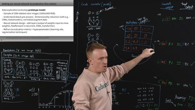 18.-Developing-a-Production-Model смотреть онлайн