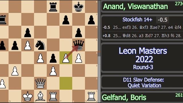 Gelfand Won The Leon Masters 2022 Having Anand Being Too Optimistic And Blundered | Gelfand Vs Anan