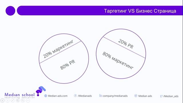 Таргетинг VS Бизнес Страница Что использовать для продвижения смотреть онлайн