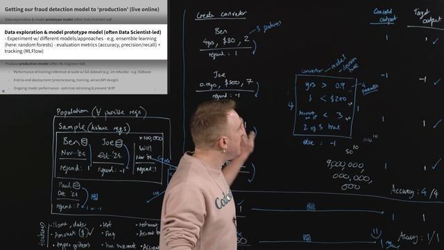 6.-Challenges-in-Creating-a-Production-Model смотреть онлайн