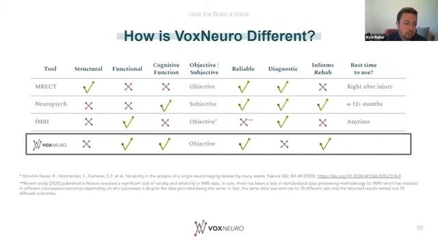 NEW Breakthroughs in Neurotechnology with VoxNeuro смотреть онлайн
