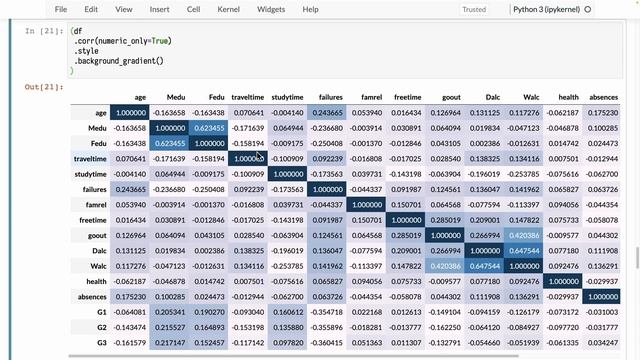010. Pearson and Spearman Correlations in Pandas and Heatmaps смотреть онлайн