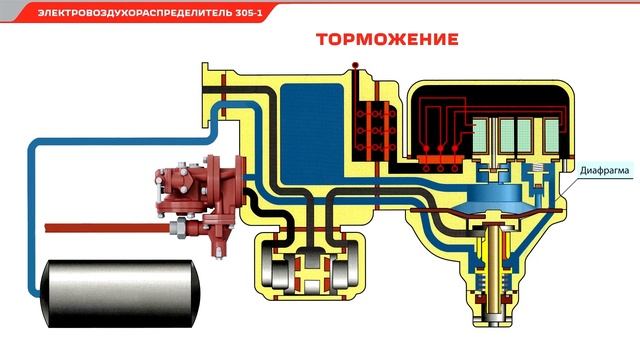 Работа электровоздухораспределителя ЭВР-305-1 в режиме торможения смотреть онлайн