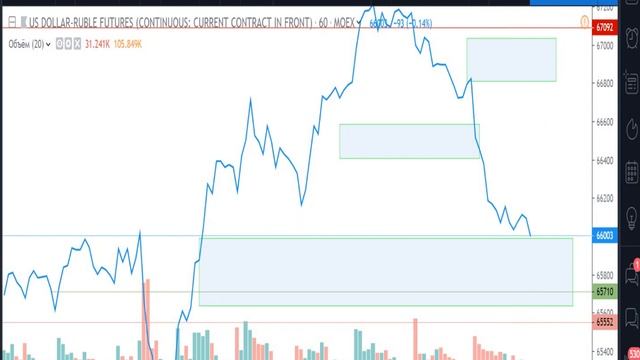 Доллар/Рубль планы на 22.08.2019 смотреть онлайн