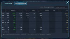 Орн Древесный Гайд Raid, Шмот - Таланты Myciliac Priest Orn