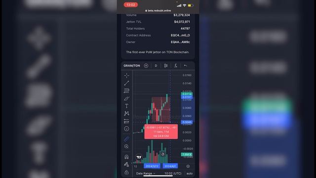 ПОКУПАЙ GRAM НА ЭТОМ УРОВНЕ | Анализ токена GRAM на блокчейне TON | Как купить Gram за Ton Coin?