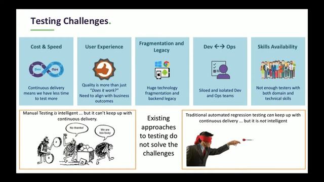Put Intelligence In Your Continuous Testing смотреть онлайн