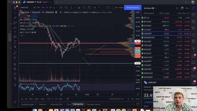 Теперь ты не потеряешь на торговле🤑Популярные ошибки трейдера + как кидают на usdt 💵 смотреть онлайн