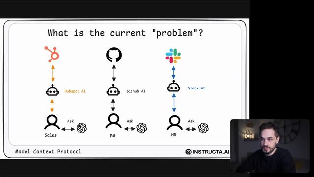 3.-Why-MCP-is-needed-