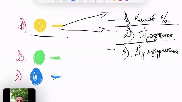 Школа по продажам .2 часть .КБ 4 карата Артык Мурадов