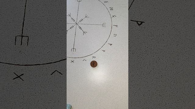 гороскоп водолей май смотреть онлайн