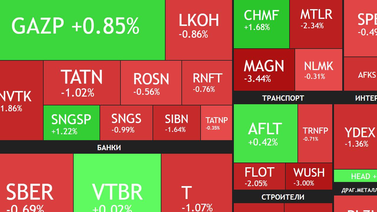 30 апреля ►Про дивиденды Газпрома / Снижение продолжается / Новости и отчеты ► ЧТО С АКЦИЯМИ СЕГОДНЯ смотреть онлайн