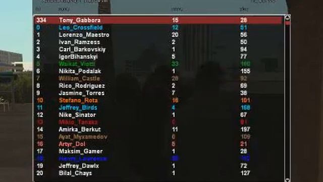 Продаю аккаунт Advance rp|Red Server смотреть онлайн