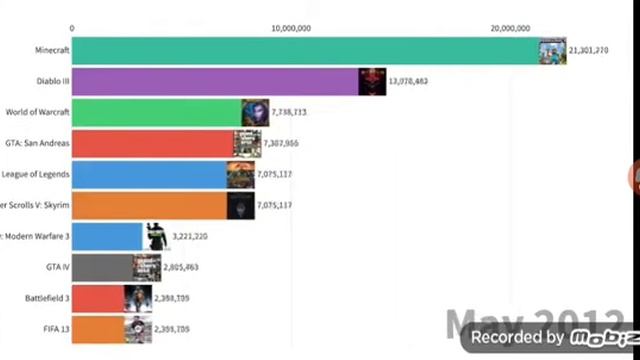Самые популярные игры по запросам в поисковик за каждый месяц смотреть онлайн