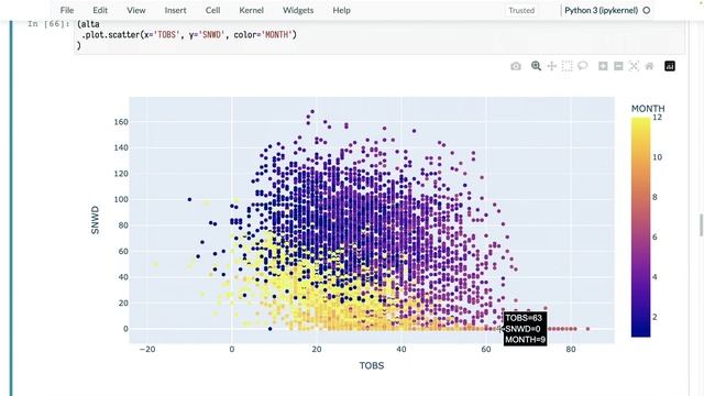 100. Creating a Scatter plot in Plotly смотреть онлайн
