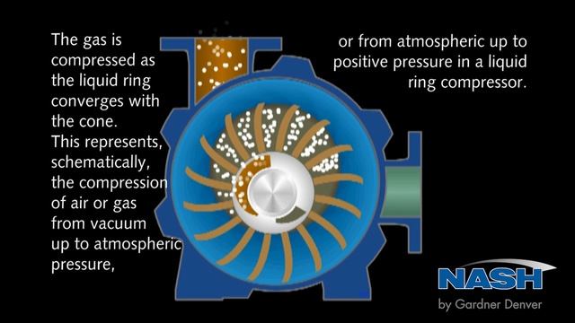 NASH Liquid Ring Vacuum Pump - How It Works смотреть онлайн