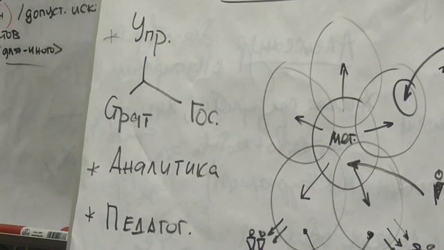 Популярные тексты по методологии 3 2018 смотреть онлайн