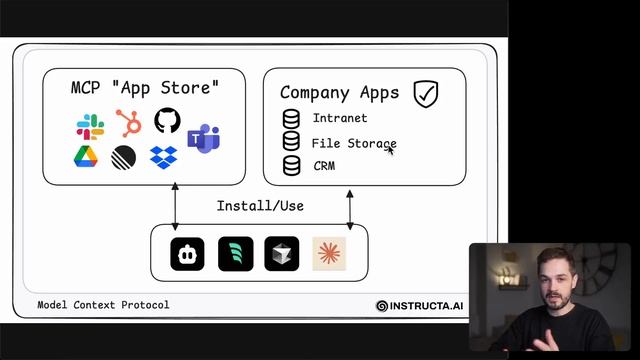 6.-MCP-Marketplace-_-Ecosystem-