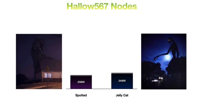 Trevor Henderson Fanmade Power Level 5