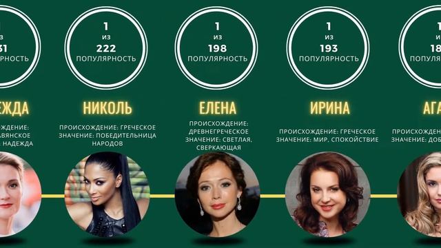 Самые популярные имена для женщин в России смотреть онлайн