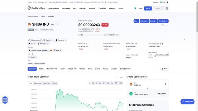 SHIBA РАСПРОДАЖА? ТЕХНИЧЕСКИЙ АНАЛИЗ ШИБА ИНУ! смотреть онлайн