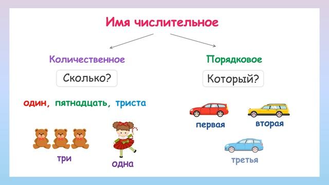 Разряды числительных. Количественные и порядковые числительные смотреть онлайн
