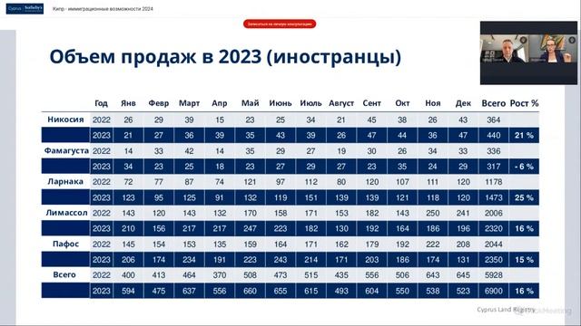 Кипр - иммиграционные возможности 2024 смотреть онлайн