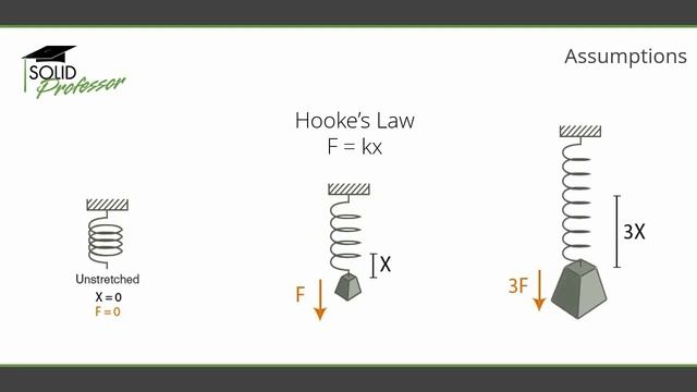 How to Use SOLIDWORKS SimulationXpress смотреть онлайн