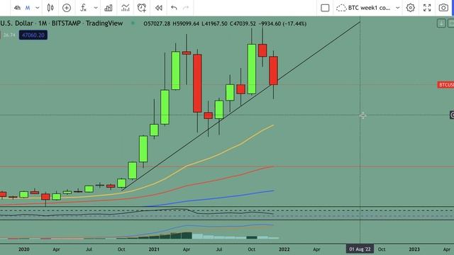 Биткоин прогноз. График дает сигнал. смотреть онлайн