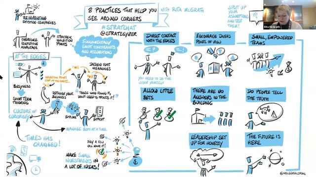 How to Spot Inflection Points In Business Before They Happen with Rita McGrath and Alex Osterwalder смотреть онлайн