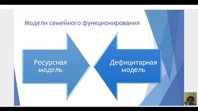 3.4. Методика «История жизни с проблемным ребенком»