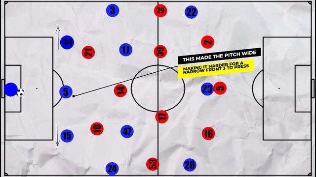 Tactical Analysis: Chelsea 1-2 Manchester United | A Tight Tactical Battle | Improvement Shown? смотреть онлайн