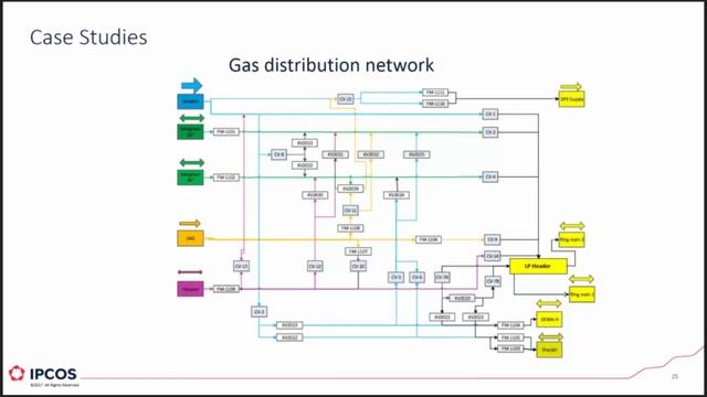 IchemE Webinar Multivariable PID Tuning смотреть онлайн
