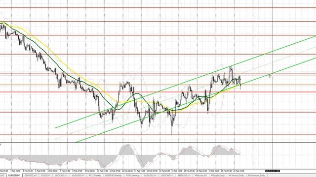 В ФРС не могут определиться с курсом процентных ставок. Видео прогноз рынка форекс на 21 февраля смотреть онлайн
