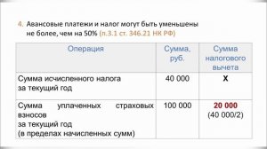 Как правильно рассчитать налог УСН 6%. Применяем налоговый вычет. Инструкция от РУНО