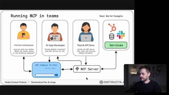 5.-MCP-Teams-Overview-