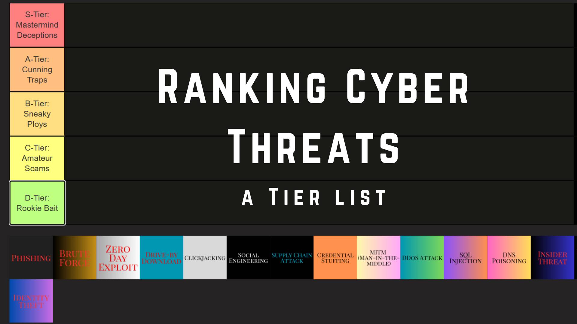 Every Major Cyber Attack Ranked By How Dangerous They Are - A Tier List