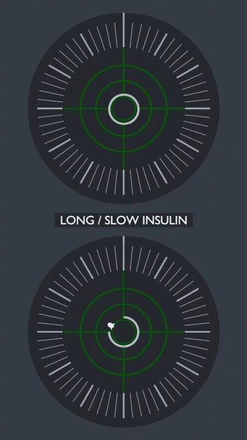 #214 CGM + Health & Fitness + Diabetes App Concept #cgm #exercise #fitness #diabetes #t1d #lowcarb смотреть онлайн