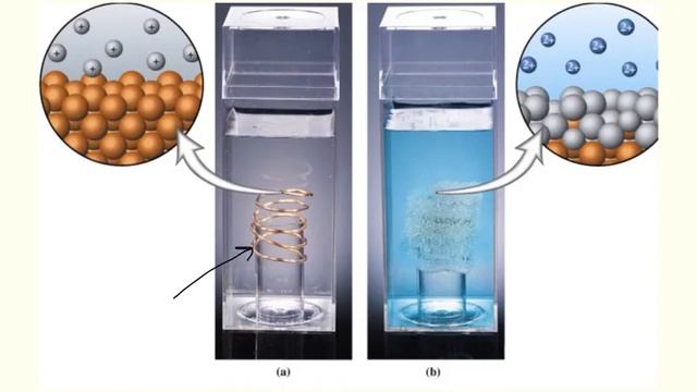 Single Replacement Reactions смотреть онлайн