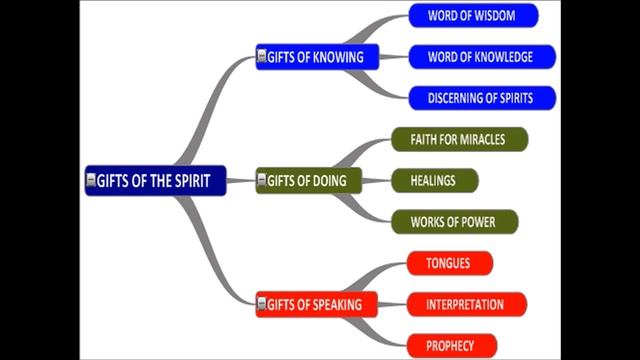 Patreon - Free Your Spirit! Are Your Gifts Divine? Is Jesus Ok With Mediumship?