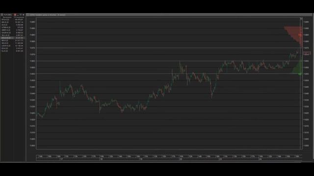Обзор рыночного фона . Разбор рекомендаций. 25.05.2022