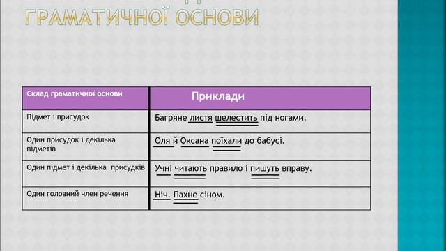 Головні члени речення 5 клас смотреть онлайн
